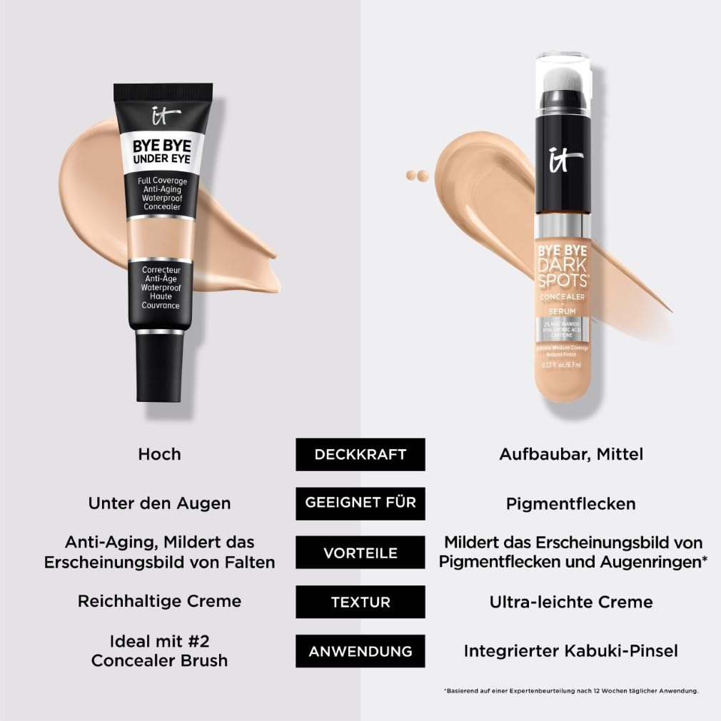 IT Cosmetics Bye Bye Under Eye Concealer, 12 ml, Hochpigmentiert, Hautglättend und feuchtigkeitsspendend, Für ein natürliches Finish, Wasserfest und nicht krümelnd