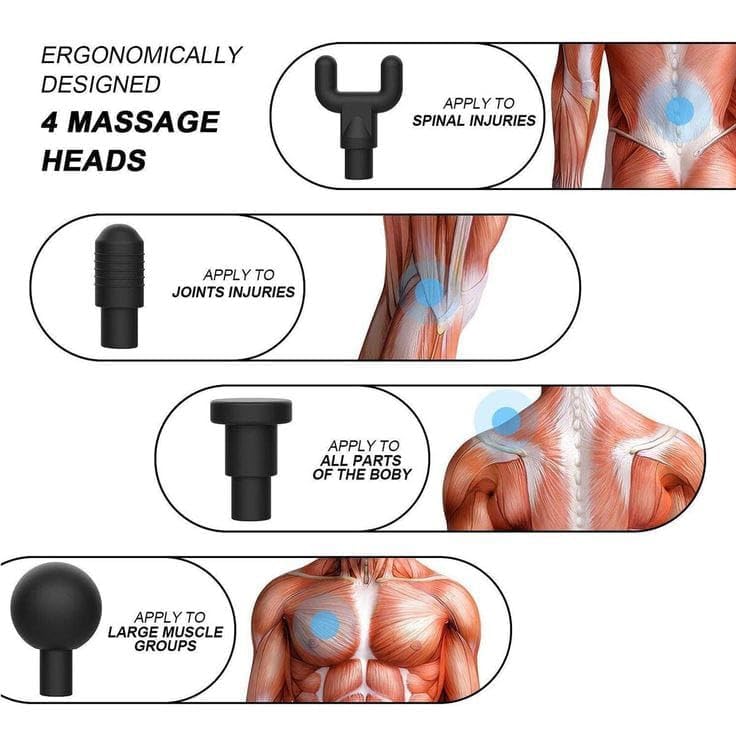 Image of SMAX Massage Gun for Pain Relief | Body Massager Machine for Back, Neck, Shoulder & Full Body | Deep Tissue Muscle Massager | Portable Cordless Electric Massage Gun with 4 Massage Heads | Type-C Rechargeable