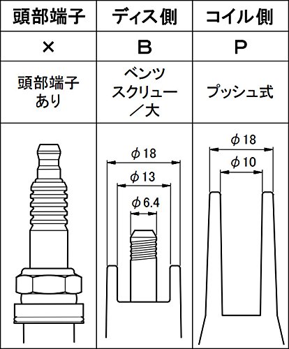 Amazon.co.jp: 永井電子 ウルトラ シリコンパワープラグコード