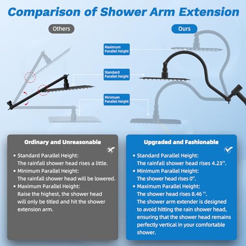 Hibbent 10" Dual Filtered 10" Rainfall Shower Head with Handheld 10-Spray - image 8