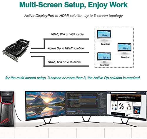Image of FENTICO DisplayPort (Not USB) to HDMI Adapter, Gold-Plated Display Port to HDMI Converter, DP to HDMI Cord Compatible with Computer, Desktop, Laptop, PC, Monitor, Projector, HDTV (UNI-DIRECTIONAL)