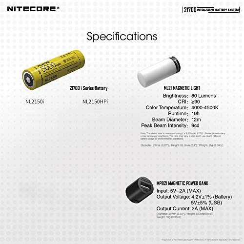 image for NITECORE MPB Modular Mini Rechargeable Lantern Flashlight, with 5000mA