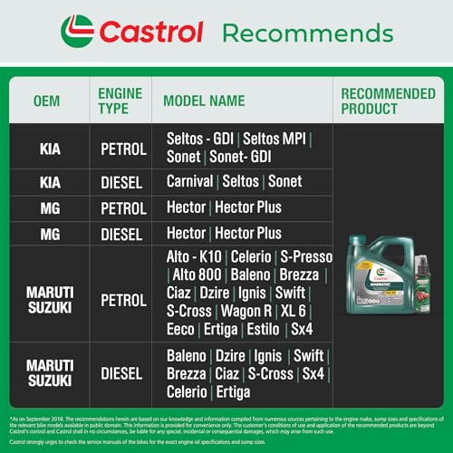 Image of Castrol MAGNATEC 5W-30 - Full Synthetic Engine Oil for Petrol, Diesel, CNG and Hybrid Cars (3L) & Castrol 3-IN-1 SHINER for Cars and Bikes (100ML) - Combo Pack