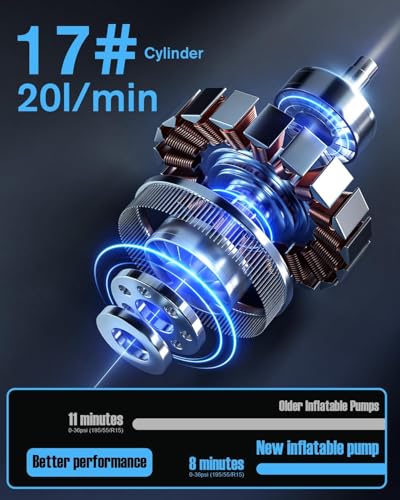 SFGSUP Cordless Tire Inflator