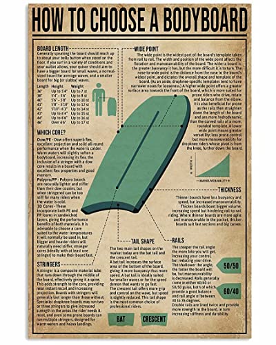 Vintage How to Choose A Bodyboard Knowledge Poster Metal Aluminium Tin Sign Wall Decor 6'x8'