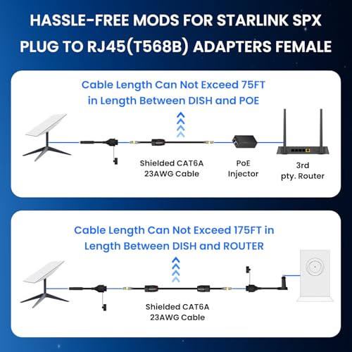 Image of BarBaren for Starlink Ethernet Adapter Gen 2, Starlink Cable Starlink V2 SPX Plug to RJ45 Adapters Female Connectors for Starlink Gen 2 Dishy and Router (Pair for Dish and Router), Waterproof