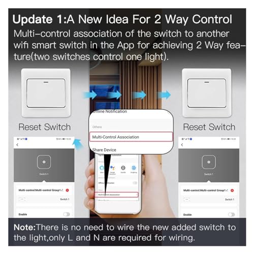 Vie intelligente et domotique : module de commutation intelligent Zigbee 2 Gang