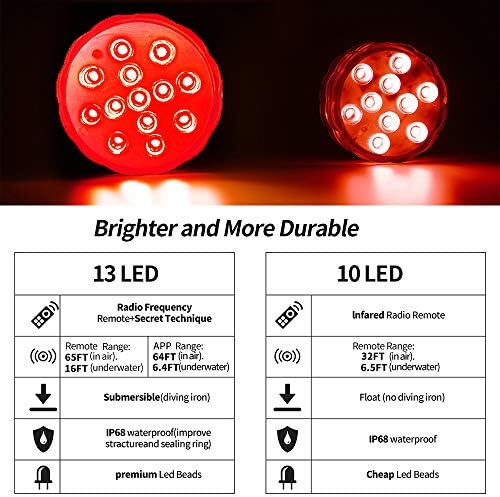 Pool Lights,Submersible LED Lights, Pond Lights, Shower Lights, Outdoor Pool Lighting for Inground Pool,Underwater Lights with Battery Operated for The Tub,Pond,Fountain (13LED-APP-2PCS)