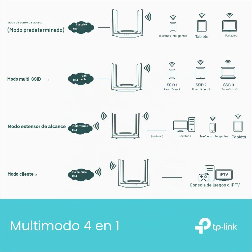 TP-Link TL-WA3001 Punto de Acceso WiFi 6 AX3000, Puente Wi-Fi, HE160, Beamforming, 4 Antenas Fijas, PoE Pasivo, Modo Multi-SSID/Cliente/Extensor