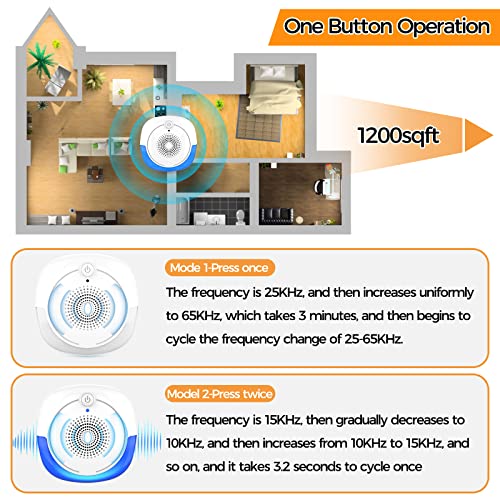Ultrasonic Pest Repeller Indoor, 6 Pack Pest Repellent Ultrasonic Plug In, Rodent Repellent Indoor Ultrasonic Mouse Mice Insect Bug Bat Squirrel Rat For House Attic Garage Basement Apartment #TOP2