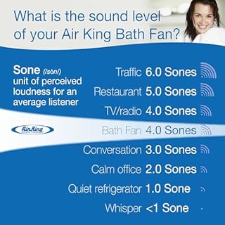 Air King AMERICA AS50 Advantage 50 CFM Ceiling Exhaust Fan, White