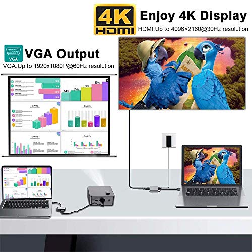 Weton Adattatore VGA da USB C a HDMI, Hub 4 in 1