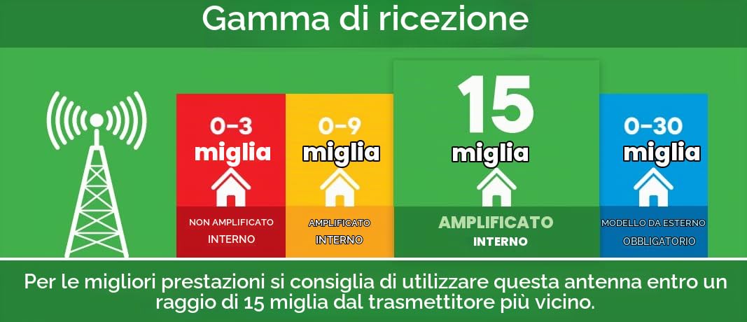 One For All SV9395 - Antenna da Interni Amplificata Hdtv- Antenna TV Digitale Full HD Pronta per il Dtt nel Raggio di 25Km - Nero