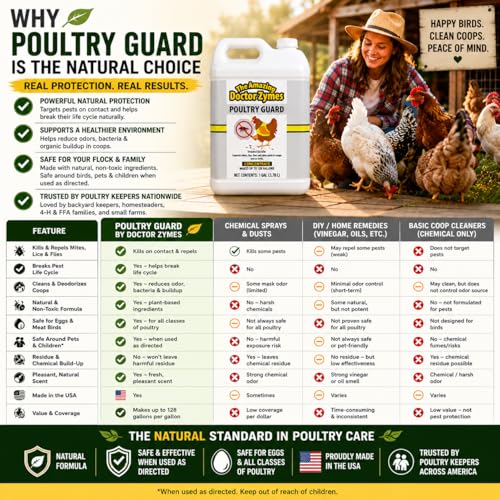 Image of Poultry Guard - Natural Chicken Mite & Lice Treatment - Organic Poultry Parasite Spray & Chicken Coop Cleaner - Safe, Non-Toxic Bug Control for Hens, Coops & Commercial Poultry Farms (2.5 Gallon)