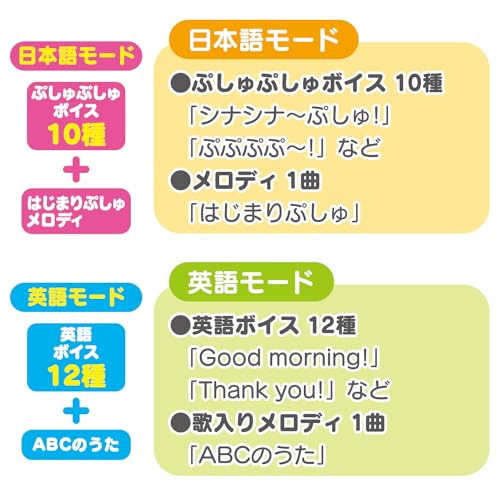 バンダイ シナぷしゅ 英語もしゃべるよ!おしゃべりてくてくぷしゅぷしゅサムネイル4