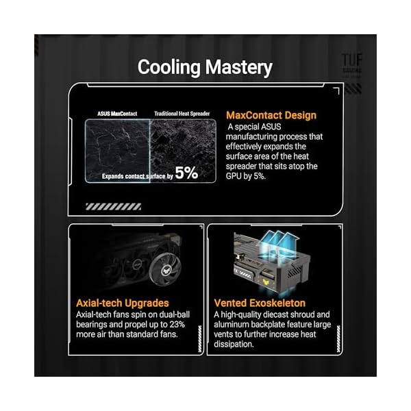 ASUS TUF Gaming GeForce RTX 5090 32GB GDDR7 - Image 5