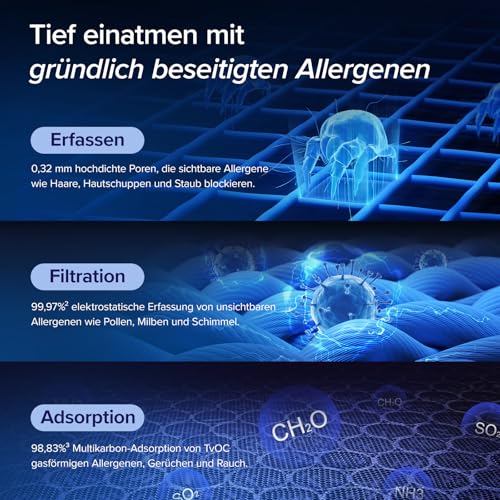 LEVOIT Luftreiniger Allergiker mit Tiermodus, CADR 416m³/h bis 87㎡ Raucherzimmer Wohnung, Dualsensor&Waschbarer Vorfilter, HEPA Luftfilter gegen 99,97% von Tierhaare&-gerüche Schimmel Pollen Staub – Bild 5