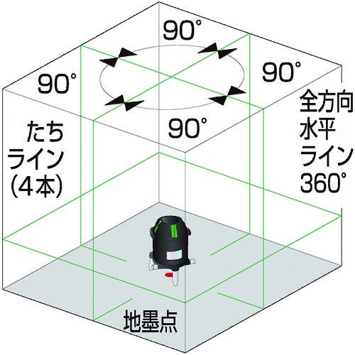 Amazon | ムラテックKDS 電子整準 グリーンレーザー墨出器 DSL Amazon | ムラテックKDS 電子整準 グリーンレーザー墨出器 DSL