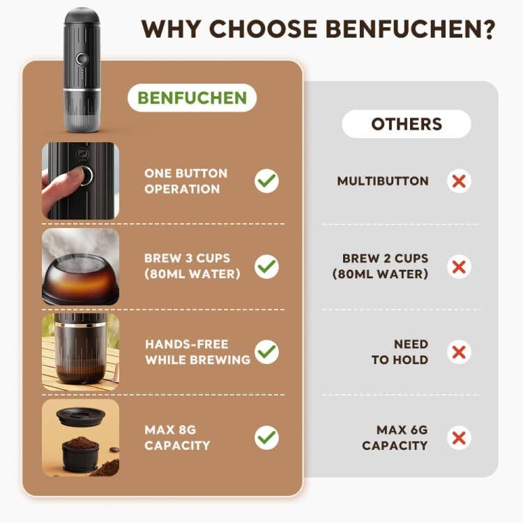 Macchina Per Caffè Espresso Portatile BENFUCHEN | 19 Bar | Riscaldamento Auto | Per Cialde NS E Caffè Macinato - Foto 8