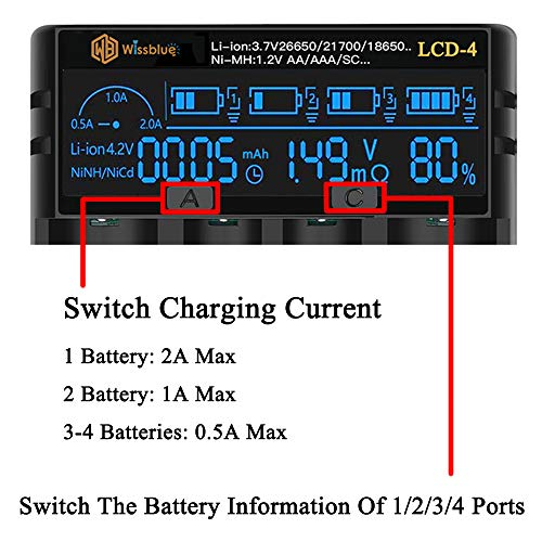 WISSBLUE Cargador rápido de batería 18650, Pantalla LCD Que Puede Mostrar Capacidad, 18650 de 2 A, Adecuado para batería de Litio de 3.7 V y batería AA AAA de 1.2 V