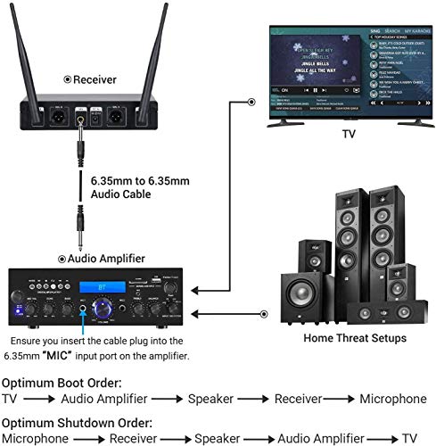 Micrófonos, Wireless Imagen adicional