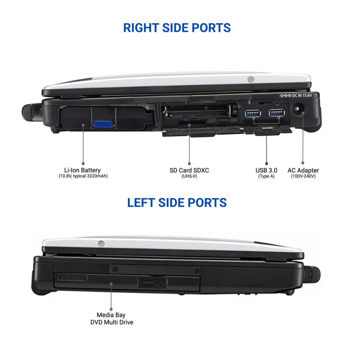 Panasonic Toughbook CF-53 MK4, Rugged Laptop, i5-4310U @2.00GHz, 14-inch HD  Touchscreen, 8GB, 256GB SSD, DVD, Dedicated GPS, 4G LTE, Linux Ubuntu OS  (Renewed) : Amazon.ca: Electronics