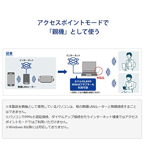 Amazon | アイ・オー・データ Wi-Fi 無線LAN 子機 11n/g/b 300Mbps