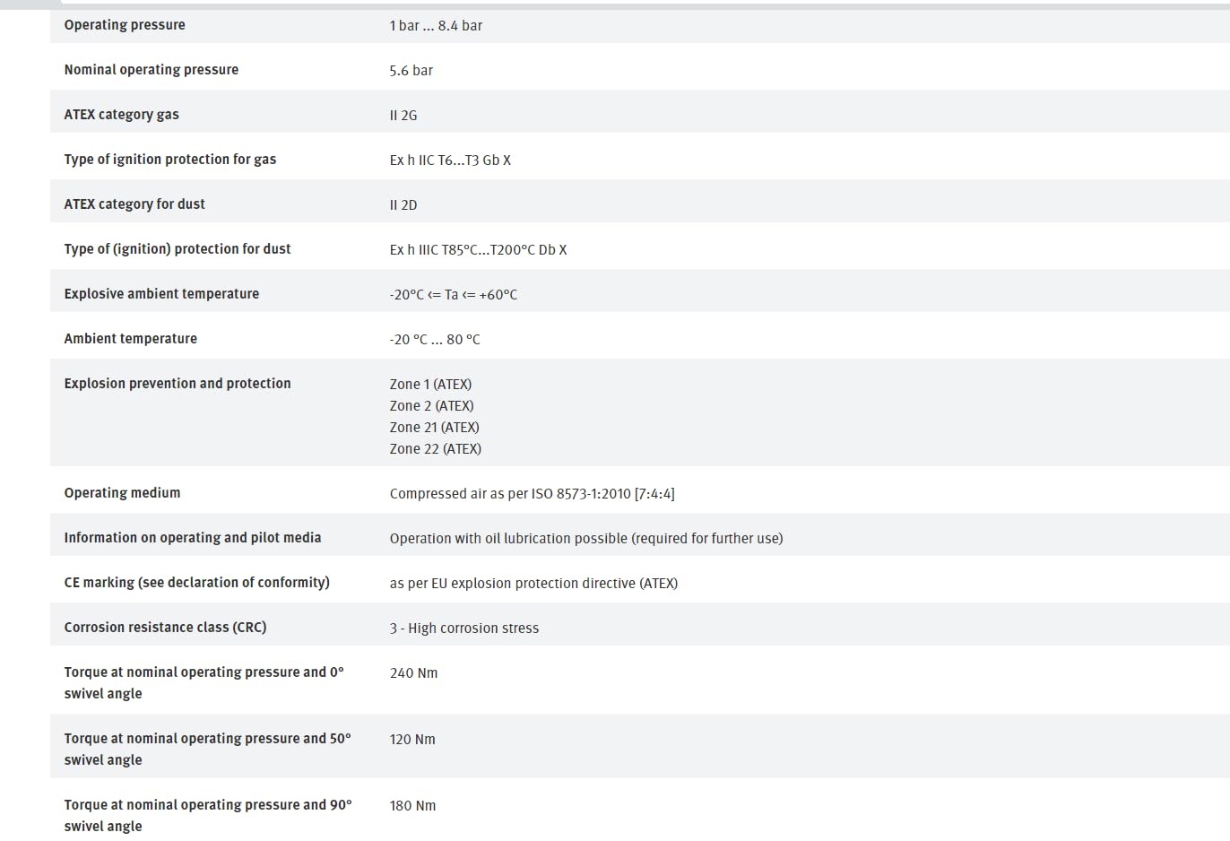 FESTO DAPS-0240-090-R-F0710 533422 Quarter Turn Actuator New