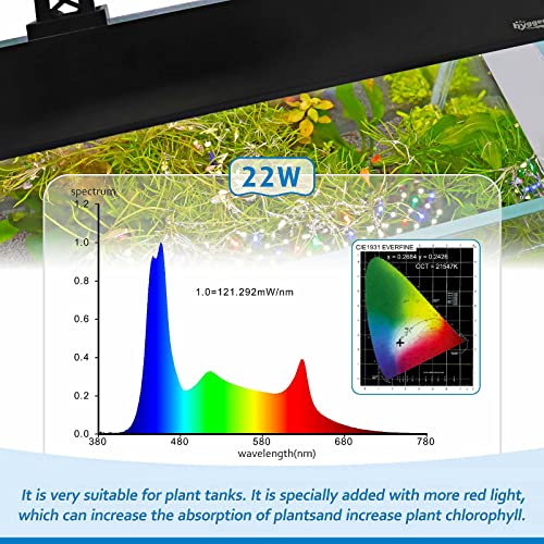 hygger Clip On Full Spectrum Aquarium LED Light, 22W Day-Night Dual Timer Sunrise-Day-Sunset-Moon Fish Tank Light, Adjustable Timer Brightness with 9 Colors for Planted Tank - Image 5