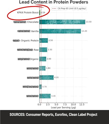 Miniatura 8 de K* PAX KPAX Mezcla de proteínas inmunes, fórmula de apoyo mitocondrial + superalimento verde y probióticos vainilla 2 libras