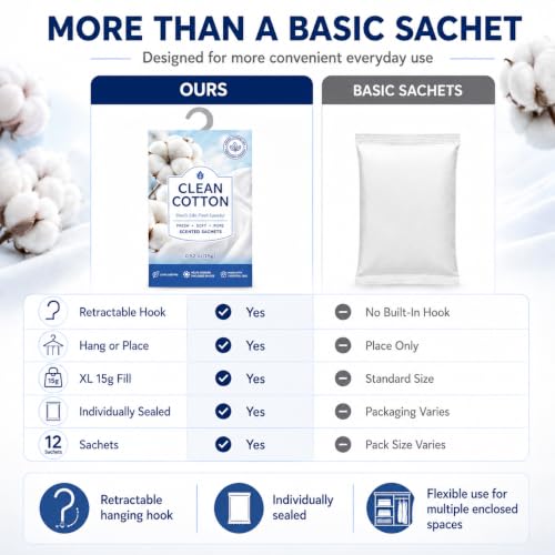 Image of 12 Packs Cotton Closet Air Freshener Sachets| Retractable Hook