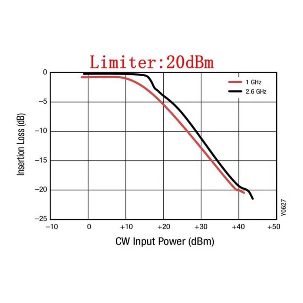 VIDOO PIN Diode SMA RF Begrenzer Limiter 10M-6GHz mit CNC Gehäuse-0 dBm