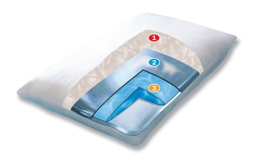Mediflow 5228 Aloe Vera acción, de Agua y Funda de Almohada de relajación con Fibra de Relleno de Flujo, algodón, Blanco, 50 x 70 cm