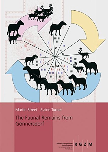 The Faunal Remains from Gonnersdorf: 104 (Monographien Des Romisch-germanischen Zentralmuseums)