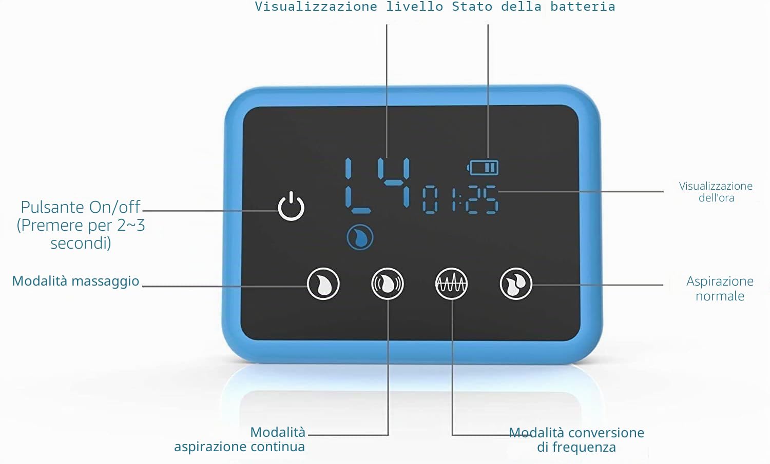 Tiralatte Elettrico,Bellababy Tiralatte con Touchscreen Sensibile, Modalità Multiple e Livelli di Aspirazione, Portatile, Vieni con flangia da 24mm B1