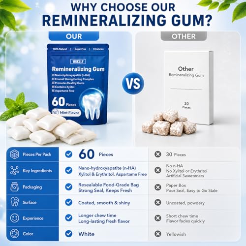 Image of Hydroxyapatite Gum with Xylitol,Remineralizing Gum Sugar-Free 60 Pcs
