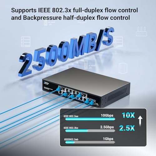Image of 18 Ports 10Gb Unmanaged Ethernet Switch with 16*2.5G Base-T Ports, 2*10G RJ45 Ports. 120Gbps Switching Capacity, GiGaPlus 10Gbps Network Switch for 2.5G /10Gbps NAS /PC, WiFi6 Router, Wireless AP