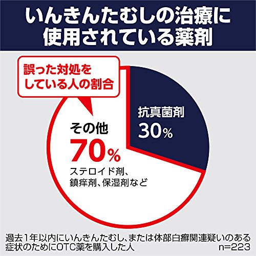 猛烈に痒い いんきんたむし完治の体験談とお勧めの市販薬 猛烈に痒い いんきんたむし完治の体験談とお勧めの市販薬
