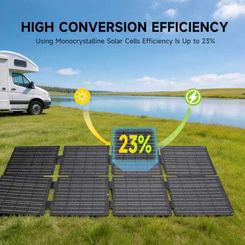 Image of ALLPOWERS SE160 160W 18V Portable Solar Panel for Power Stations, 23% High Conversion Efficiency, Foldable Solar Charger, IP68 Waterproof Solar Generator for Outdoor Camping RV Off Grid System