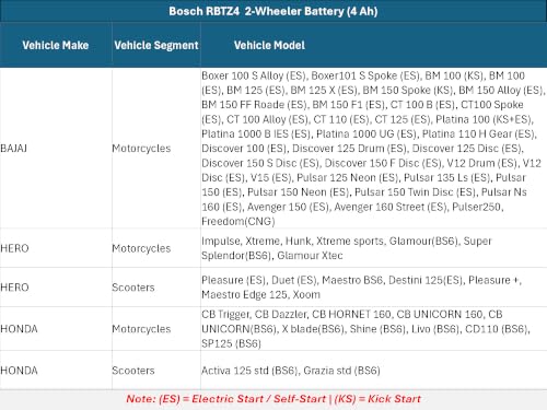 Image of Bosch M6 RBTZ4 AGM Bike Battery - Lead-Acid Battery for Two-Wheelers - Spill Proof, with Enhanced Cranking Power and Zero Maintenance - 12V, 4A /h Rate - 120 x 75 x 90mm