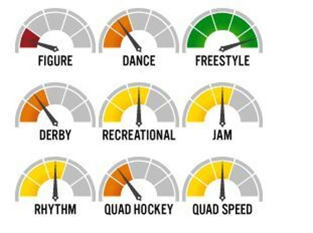 Quad Roller Skating Roll-Line Professional Freestyle Wheels (Set of 8, 57mm, Hardness Mustang (97A))