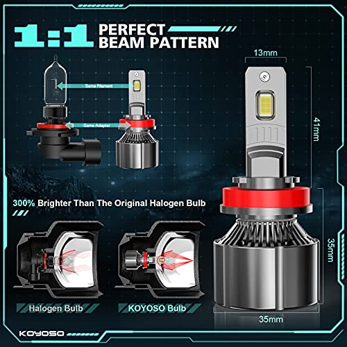 KOYOSO H11 LED Headlight Bulbs, LED Head Lamps 110W 19000 Lumens, 6500K White, Pack of 2 - Image 4