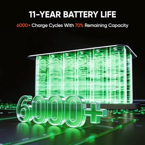 Image of Jackery Explorer 1500 v2 Power Station, 1536Wh LiFePO4 Solar Generator, 2000W Output (4000W Peak), 1 H Fast Charge, 10ms UPS, for Outdoor, Emergency Backup, Camping, RV, Off-Grid