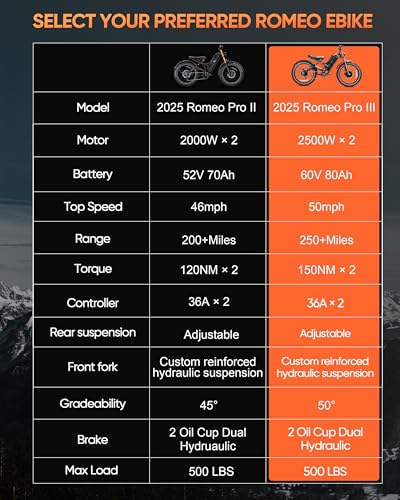 eAhora Romeo Pro 3 Ebike - 5600W 50MPH Dual Motor Electric Bike for Adults, 60V 80Ah Battery 200+ Miles Long Range Electric Bike with BMS Tech, 2025 Latest Romeo Pro 3 Ebike Black