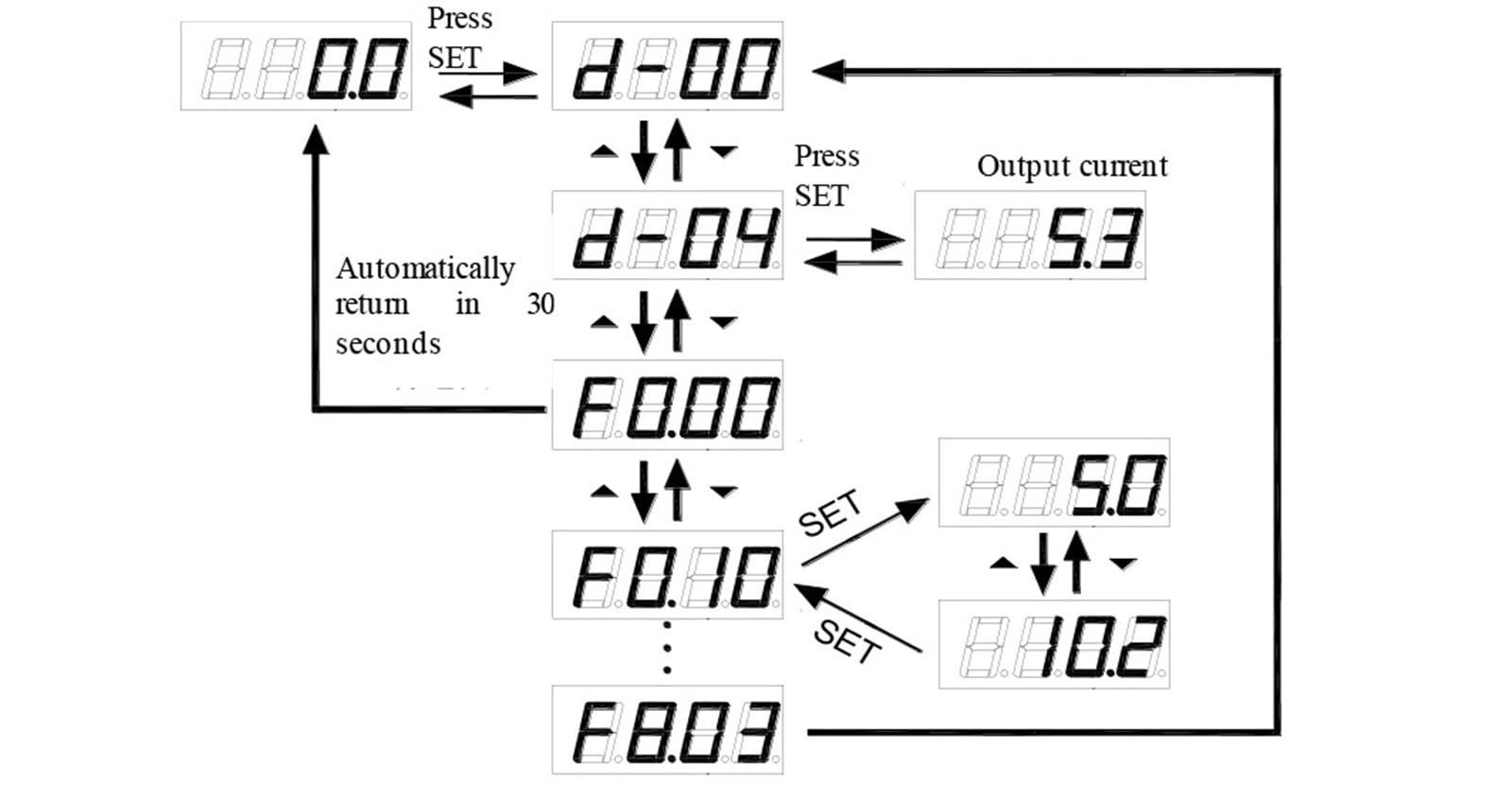 VFD con Cavo 0.75/1.5/2.2/3KW 220V 380V Convertitore di Azionamento di Frequenza Variabile 1fase 3phases Inverter Regolatore di Velocità del Motore