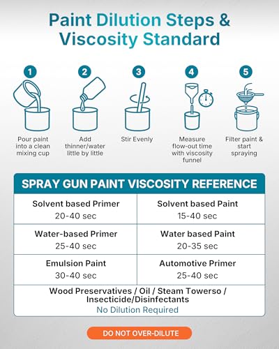 Tilswall Brushless Cordless Paint Sprayer Compatible with Dewalt 20V Battery (Battery Not Included) - image 9