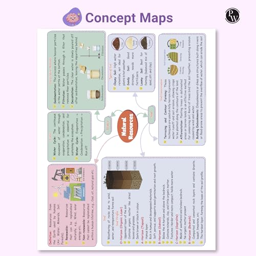 Image of PW Olympiad Plus Workbook For Class 5 Science Prepguide, Concept Map, PYQs and Worksheets For After School Practice | NSO, ISO, iOS, Hindustan Olympiad, NSTSE and Others