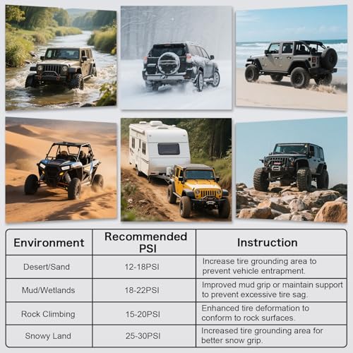 Image of CZC AUTO Automatic Tire Deflator Kit Adjustable (10-30 PSI), 4PCS Screw-On Tire Air Down Tool Tire Deflators Offroad Accessories for Offroad, Jeep & Trucks, 5 Valve Caps & 1 Storage Bag Included