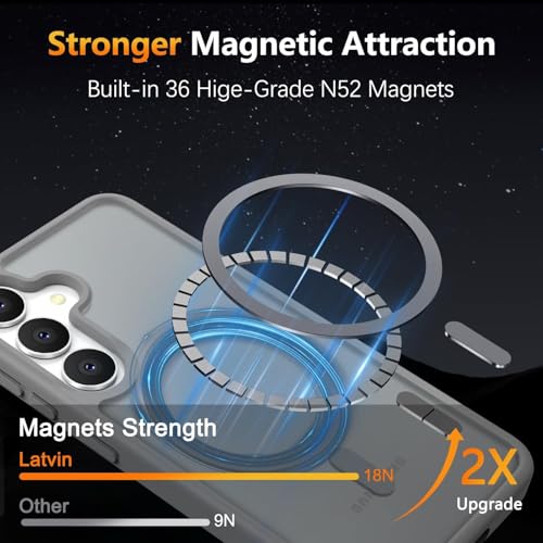 Image of Elzzi Magnetic Guard Designed for Samsung S24 Fe 5G Case Translucent Matte Hard PC + TPU Back Cover [Compatible with MagSafe] Anti-Scratch Phone Case (Grey)