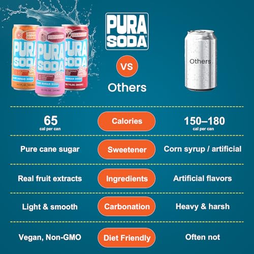 Image of PuraSoda Sundowner Sensation Variety Pack - C & L, Pomegranate, L & E 24 pk | Real Fruit Extract, Non-Gmo Vegan, No Stevia Or Artificial Sweeteners